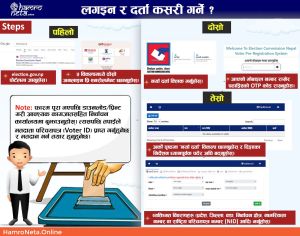 ५ मार्च २०२६ को निर्वाचनमा जिम्मेवार नागरिक कसरी बन्ने