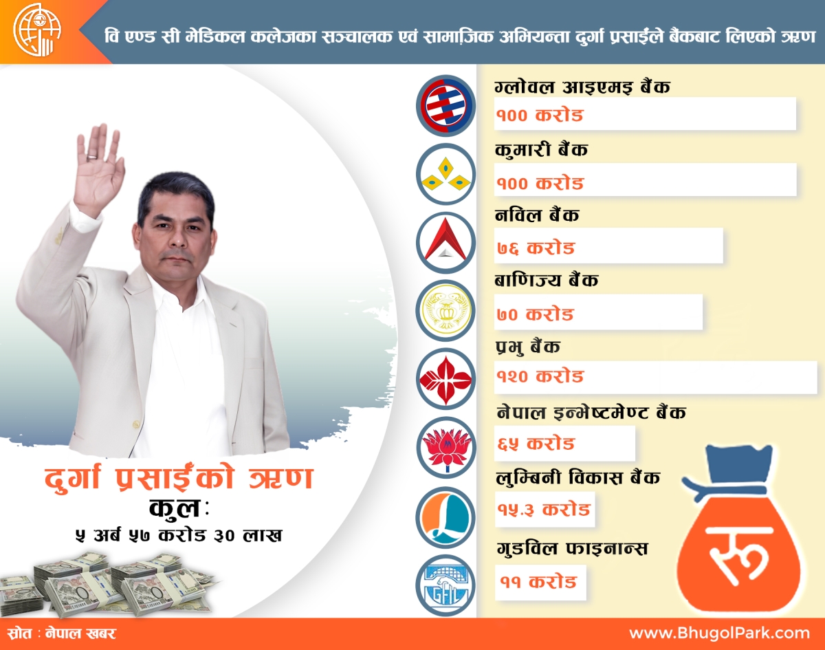 “राजा ल्याऔँ-राष्ट्र, राष्ट्रियता, धर्म संस्कृति र नागरिक बचाउँ”