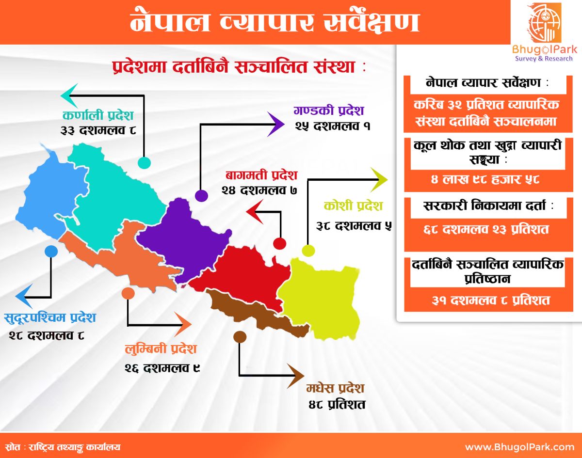 मुलुकभित्र सञ्चालनमा रहेका व्यापारिक संस्था