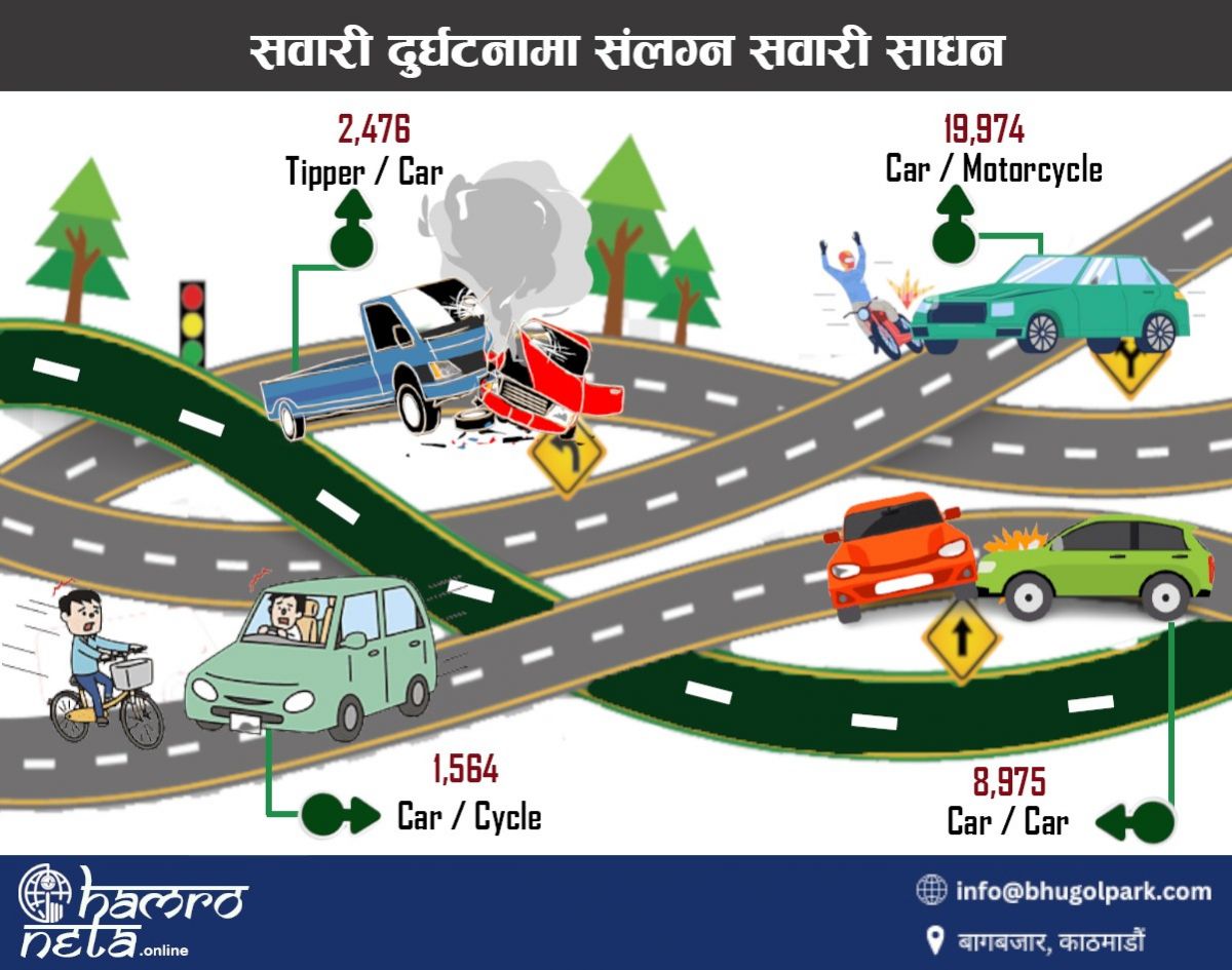 सवारी दुर्घटनामा संलग्न सवारी साधन