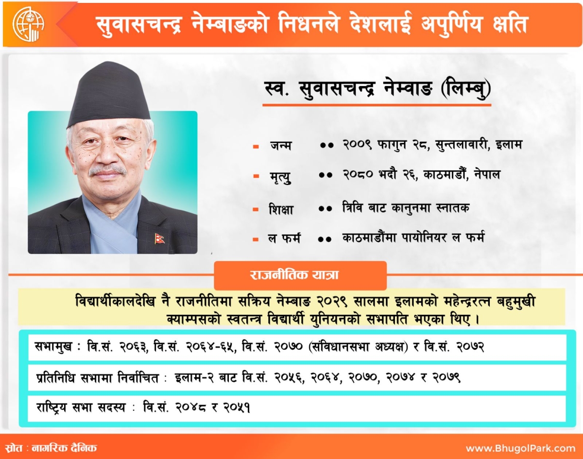 सुवासचन्द्र नेम्बाङको निधनले देशलाई अपुर्णिय क्षति